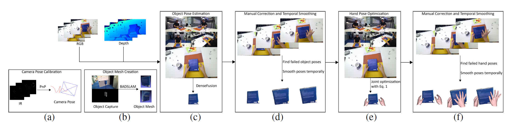 method overview